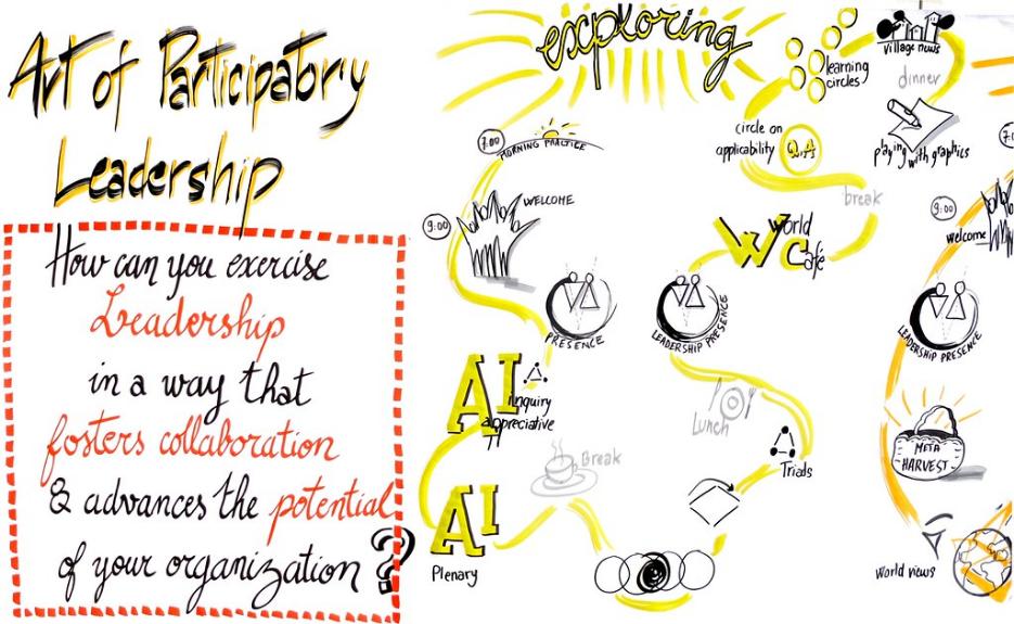 exemple de facilitation visuelle montrant un agenda visuel dynamique pour un évènement collaboratif animé par Florence Rigneau