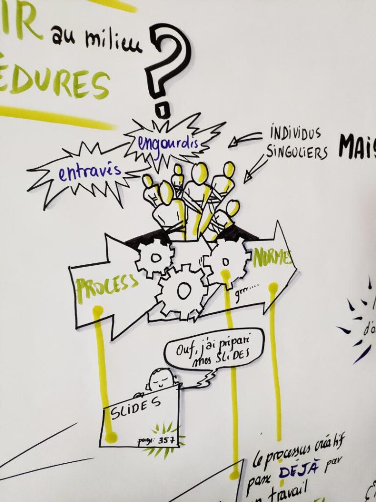 détail d'une fresque de facilitation graphique réalisée en direct dans un atelier d'intelligence collective d'une entreprise avec personnages de facilitation graphique