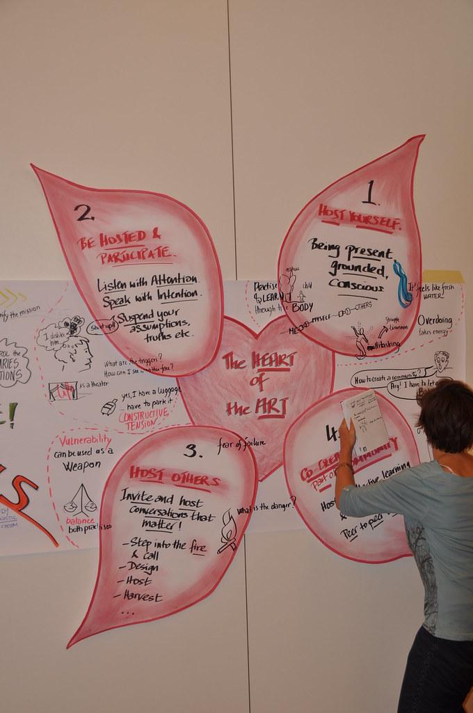 Dispositif visuel artistique de facilitation graphique pour la formation de managers à Genève réalisé par Florence Rigneau experte en intelligence collective avec les outils visuels
