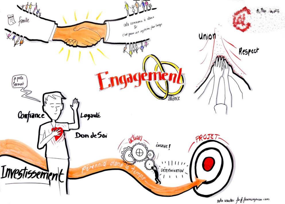 Illustrations en facilitation graphique semi-différé des mots clés valeur issus de retours de sous-groupe par Florence Rigneau facilitatrice visuelle