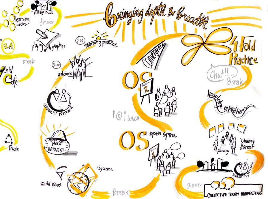 facilitation graphique pour un atelier d'intelligence collective de managers