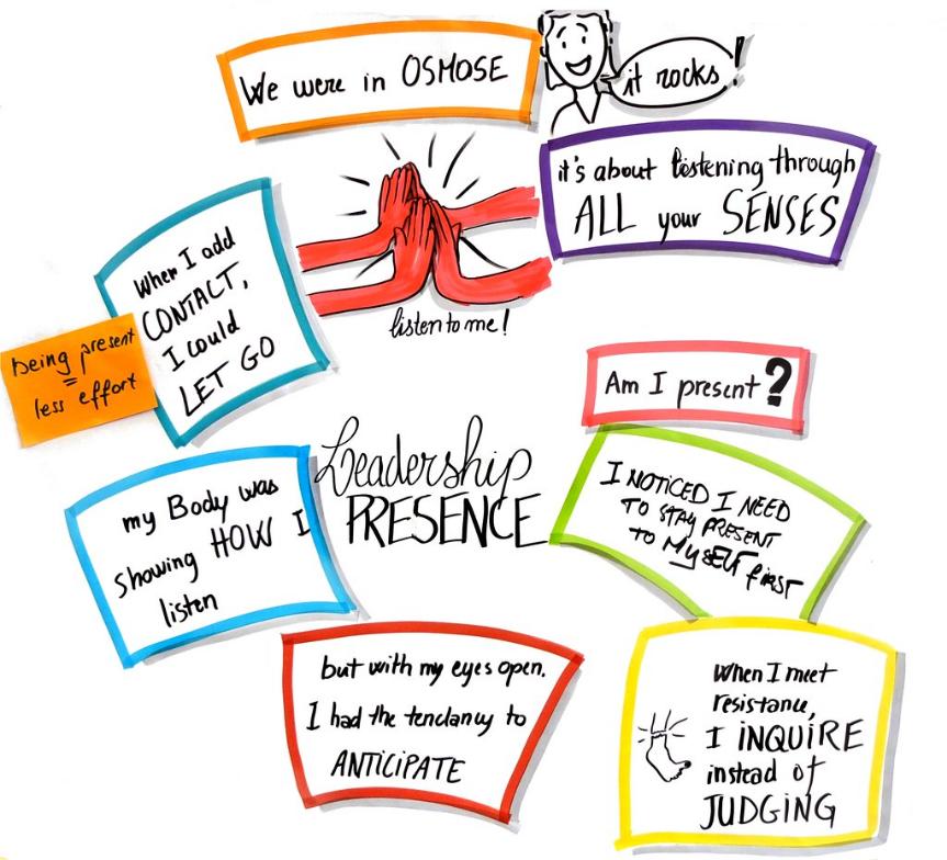 Mots clés dessinés sur un panneaux de facilitation graphique par Florence Rigneau lors d'un atelier d'intelligence collective