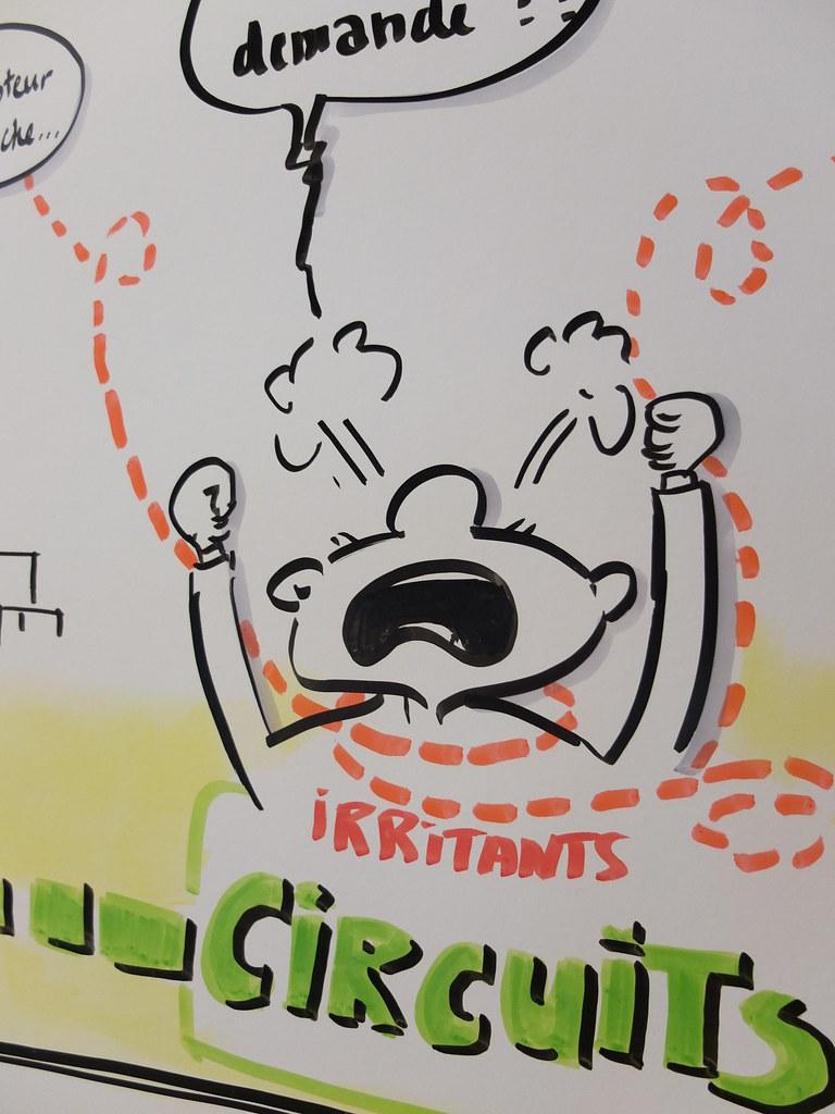 Exemple de personnage de facilitation graphique montrant ses émotions d'un atelier visuel animé par Florence Rigneau Coach visuel pour un groupe de managers