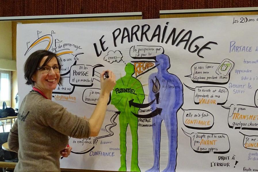 Restitution visuelle avec personnage et verbatims d'un atelier d'intelligence collective organisé en forum ouvert par Florence Rigneau facilitatrice de groupe