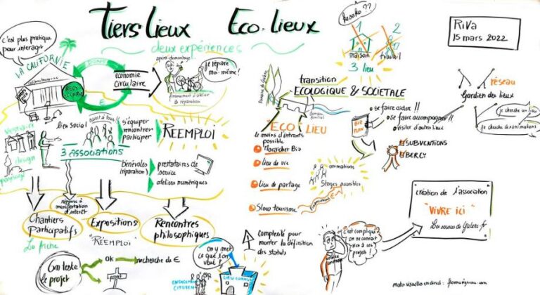 capture visuelle de deux conférences sur les tiers lieux et les écolieux, dessiné par Florence Rigneau facilitatrice graphique à Dijon