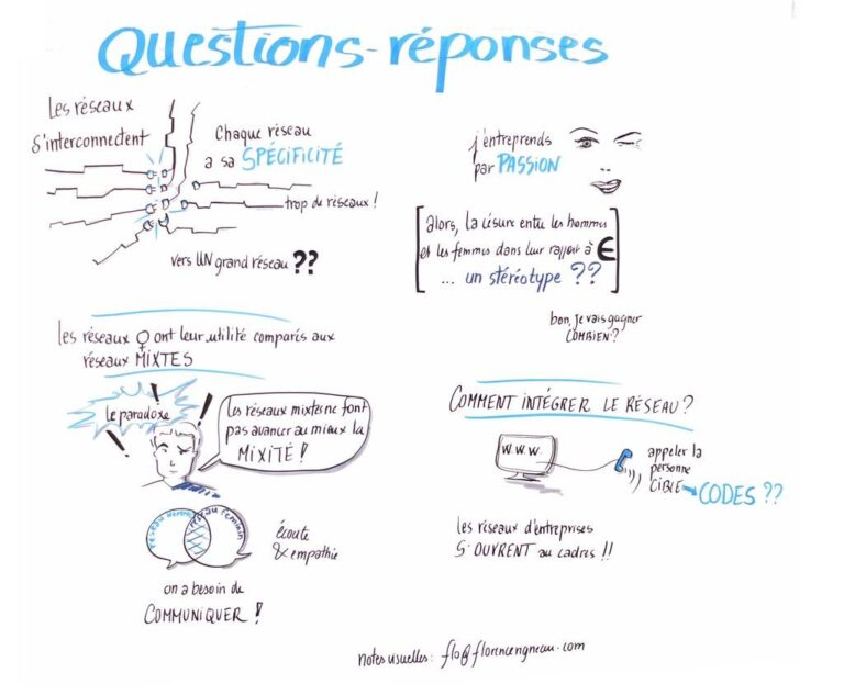 croquis simples représentant les questions réponses du public suite à une présentation