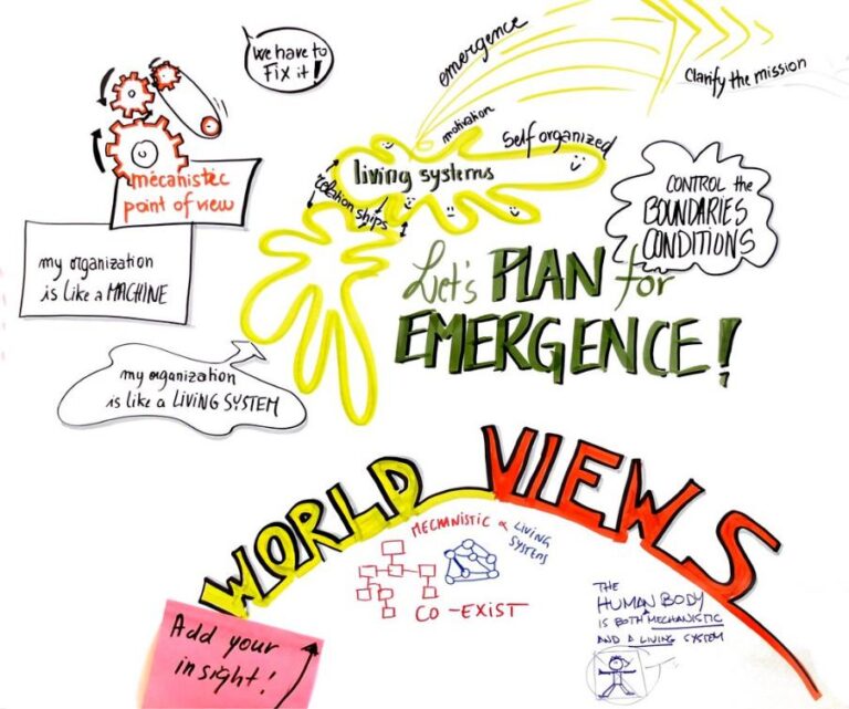 Des mots clés écrits en couleurs avec une typographie permettant la hierachisations des informations par la facilitatrice graphique Florence Rigneau à Genève